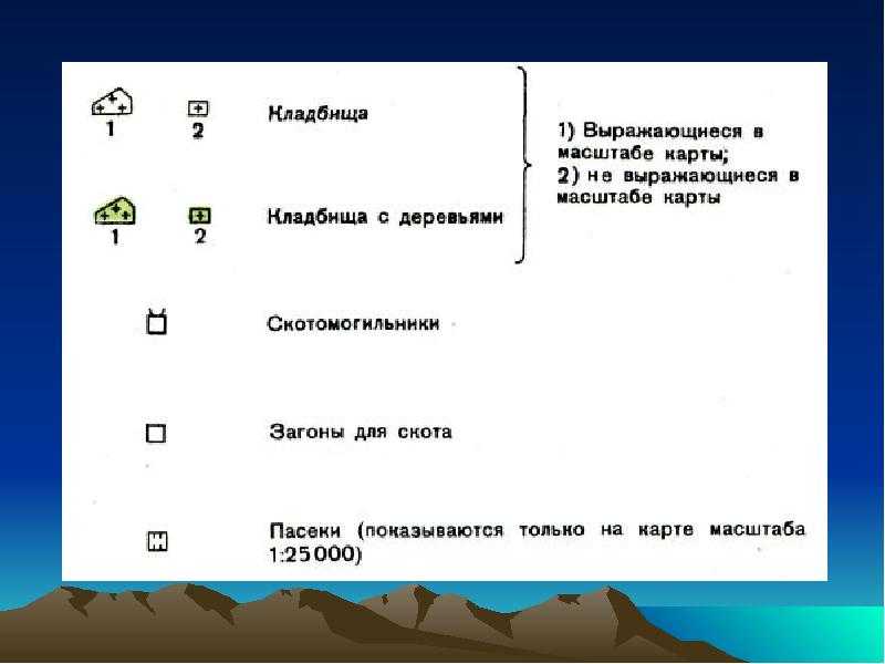 Как читать топографические карты