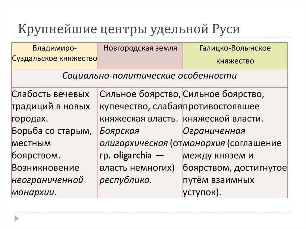 Новгородское княжество: природно-географические условия и политическое устройство (кратко)