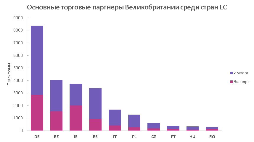 Внешние экономические связи великобритании страны