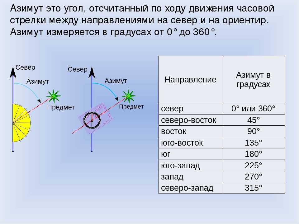 Перевод дирекционного угла в магнитный азимут