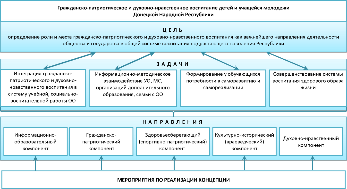 Схема власти в днр