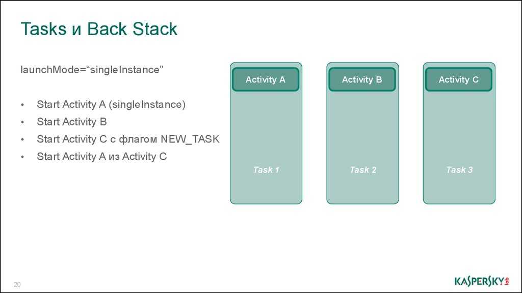 Backstack Android. Post-task activity. Flutter Backstack. PENDINGINTENT. Active task