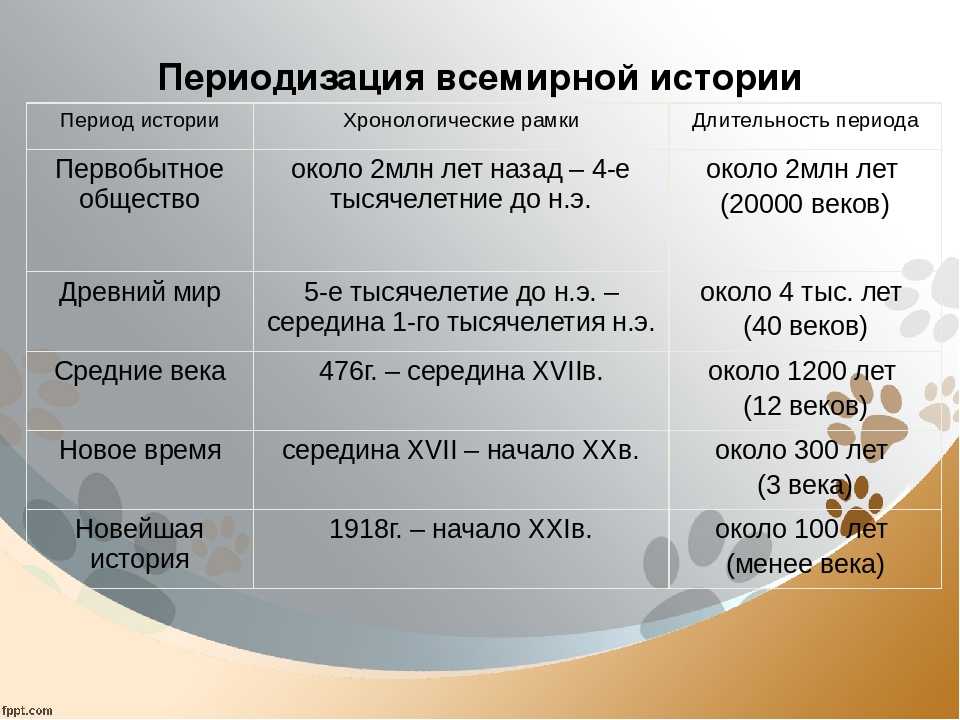 Древний рим: история, культура и значение римской империи | diletant