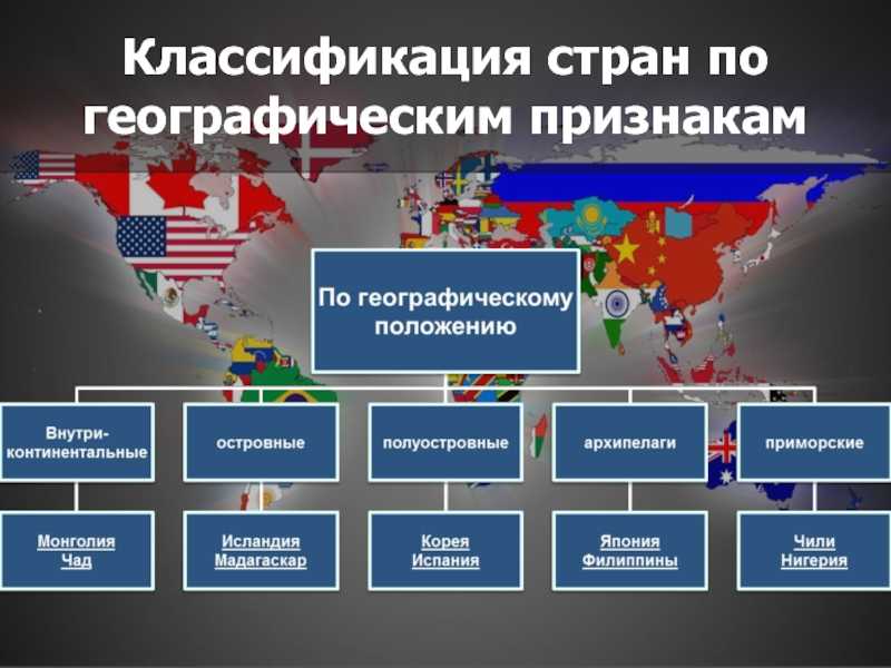 Приморские страны азии, европы, америки и африки