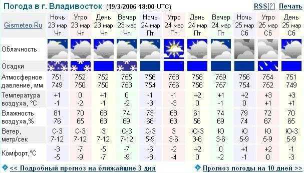 Климат владивостока: климатообразующие факторы и их влияние