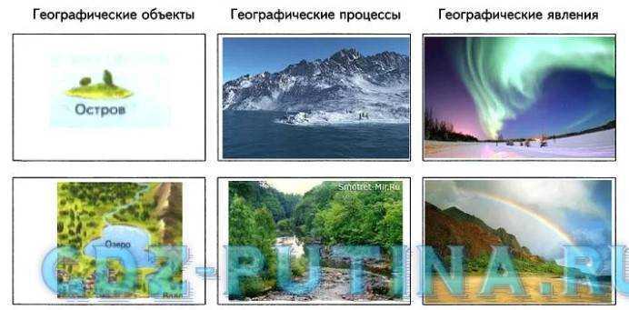 Урок 2: стихийные явления - 100urokov.ru