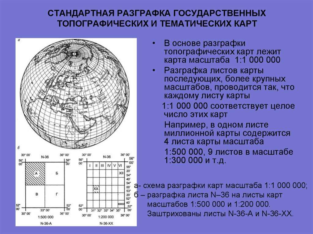 Программа перевода географических координат (система коорд. 1942 года) точки в номенклатуру листа топокарты, на которой она находится