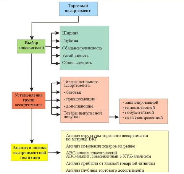 Как рассчитать коэффициенты широты, полноты, новизны и устойчивости ассортимента: методы и практическое применение