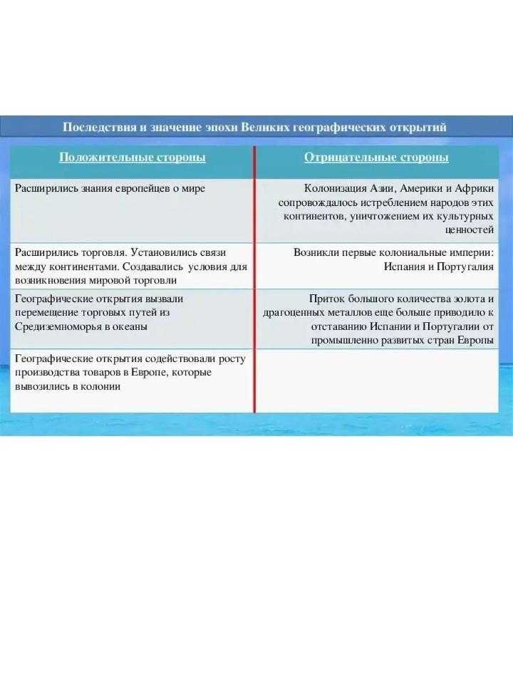 Великие географические открытия: первые завоевания