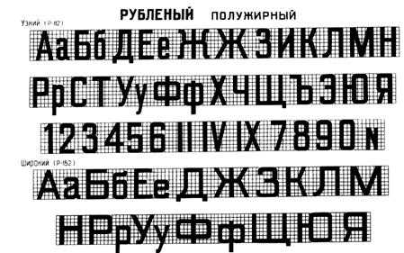 Картографические шрифты и их классификация
