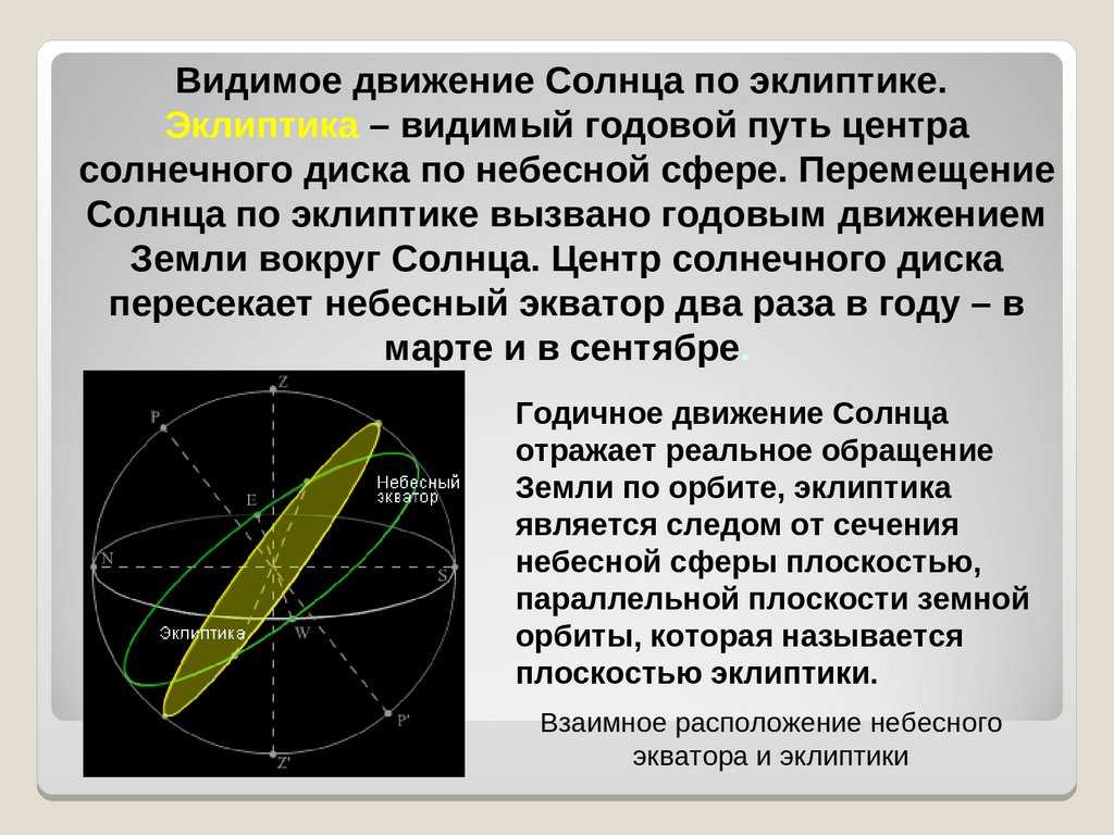 Видимое годовое движение солнца на небесной сфере | звездный каталог