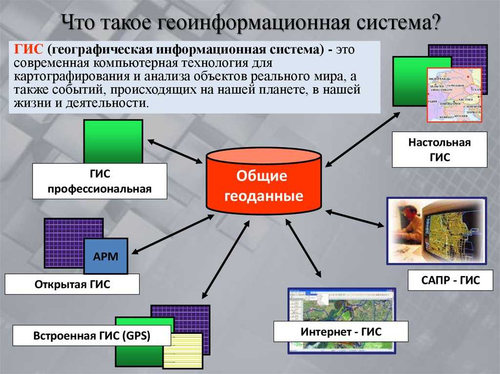 Типы географических карт и их классификация