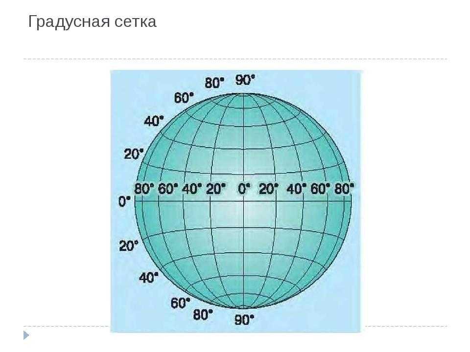 Долгота и широта в географии – определение северной, западной, восточной и южной