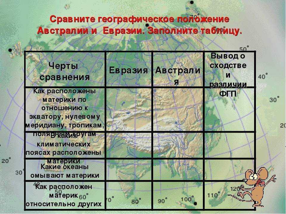 Презентация по географии 7 класс евразия  доклад, проект