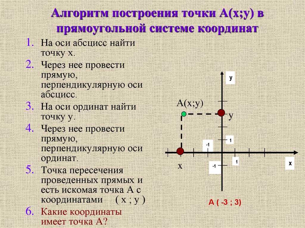 Как определить долготу и широту на карте