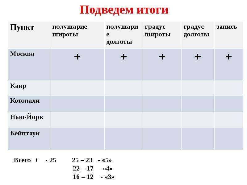Где находится кейптаун? — город на карте мира, координаты и фото. географические координаты: кейптаун, юар г кейптаун географические координаты
