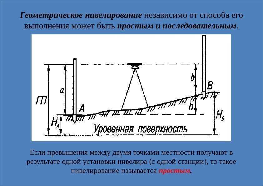 Отметка точки в геодезии: определение и значение