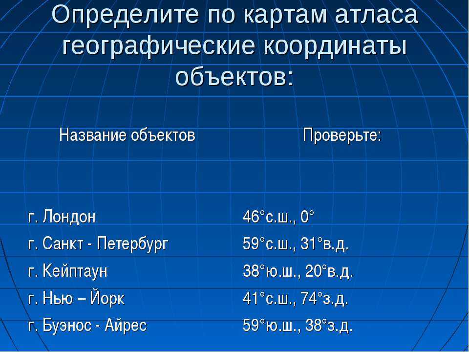 Географическая широта крымские горы. Географические координаты. Реографические координаты. Определить географические координаты. Географические координа.