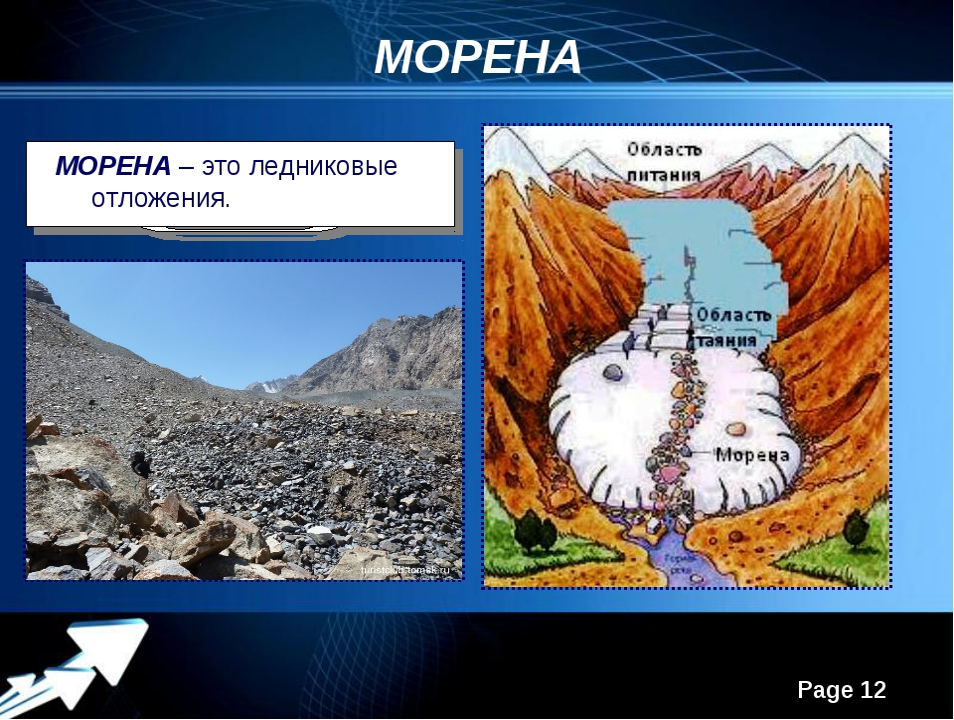 Моренные формы рельефа встречаются: обзор и характерные особенности