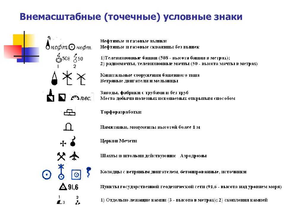 Условные знаки топографических карт ссср | в походе