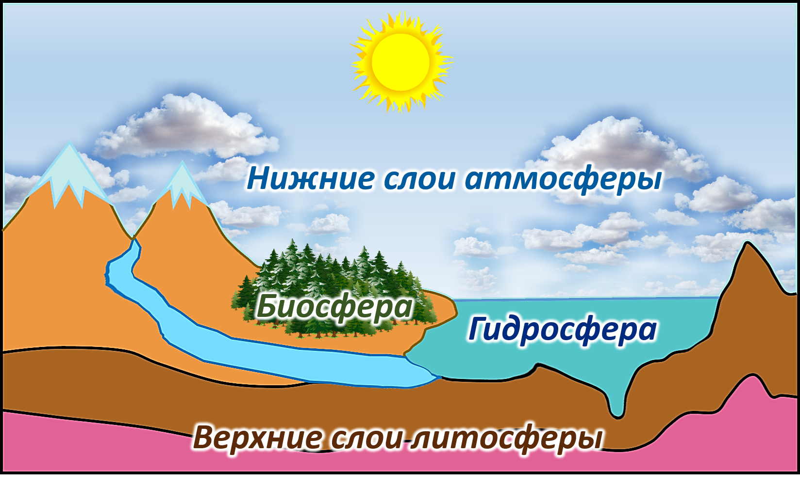 Географическая оболочка земли - особенности строения, свойства и общая характеристика
