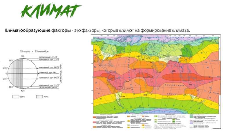 Климат южных материков