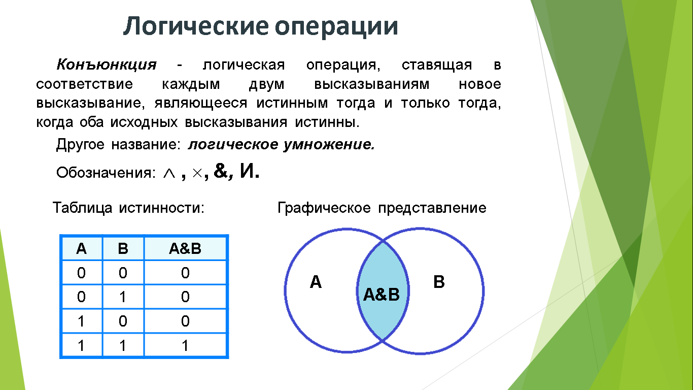 Логические операции с примерами