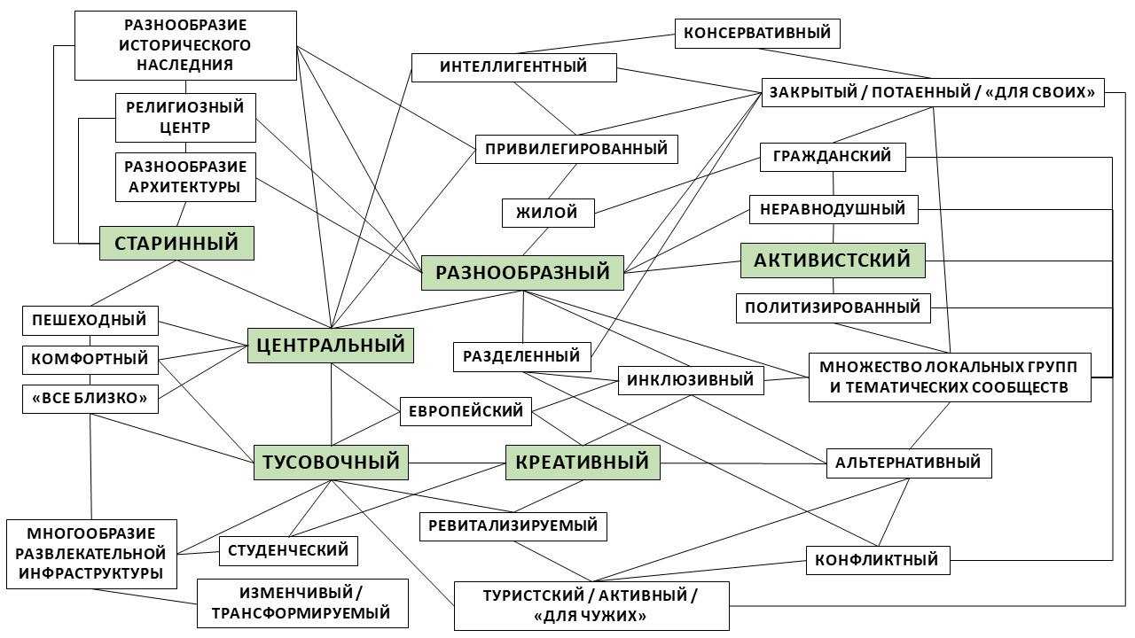Различные типы изолинии в географии - наука - 2023
