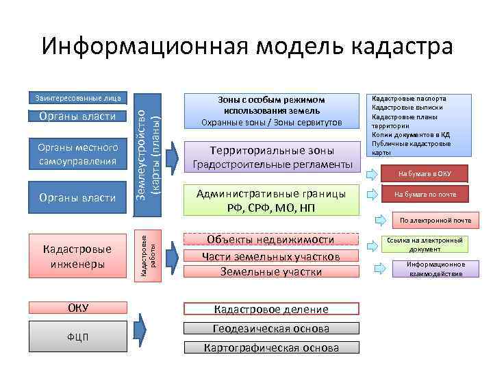 Картографическая основа: что это такое? - полезная информация и примеры