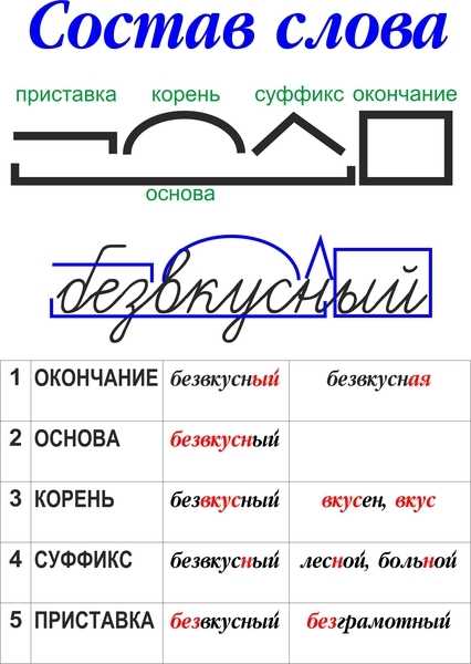 Как в ворде поставить плюс сверху
