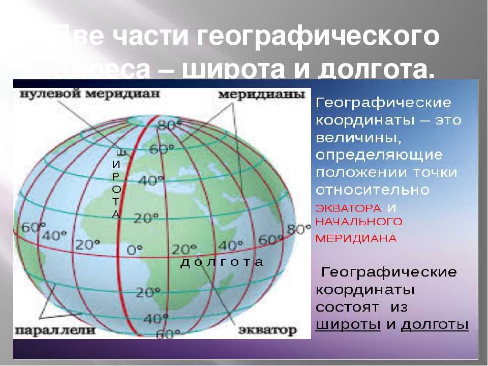 Что такое параллели и меридианы в географии и для чего они нужны