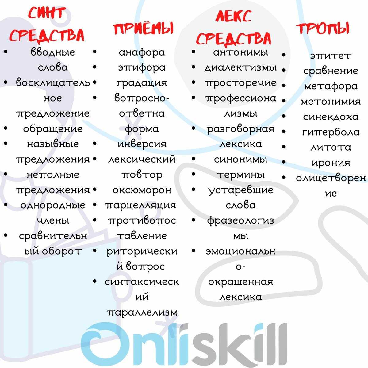 Подготовка к егэ: 9