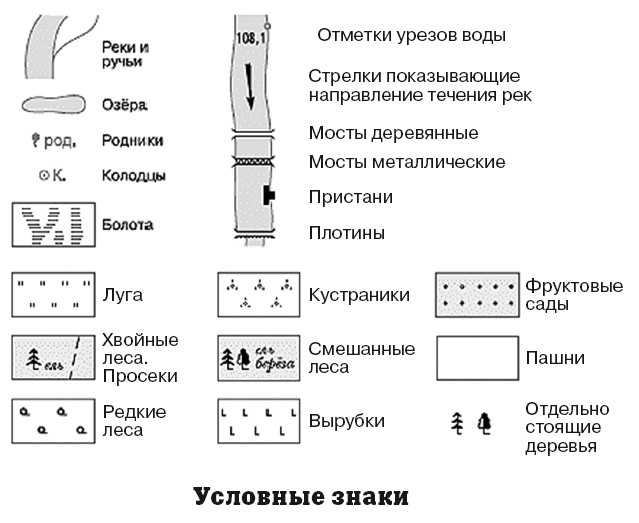 Нарисуй условный знак которым на карте обозначена твоя местность 2 класс