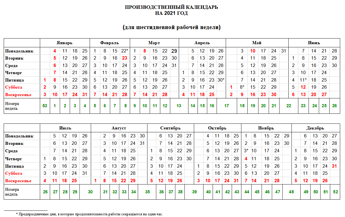 Сколько часов в марте по производственному календарю