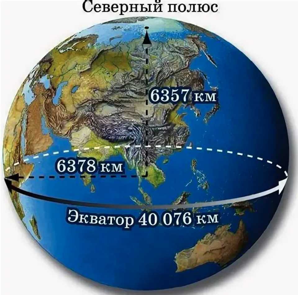 Географические модели