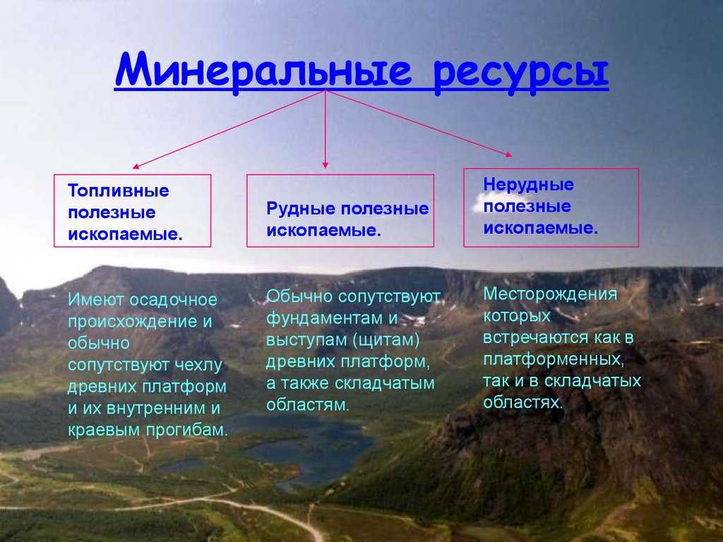 Минеральные ресурсы и закономерности их размещения. расположение полезных ископаемых