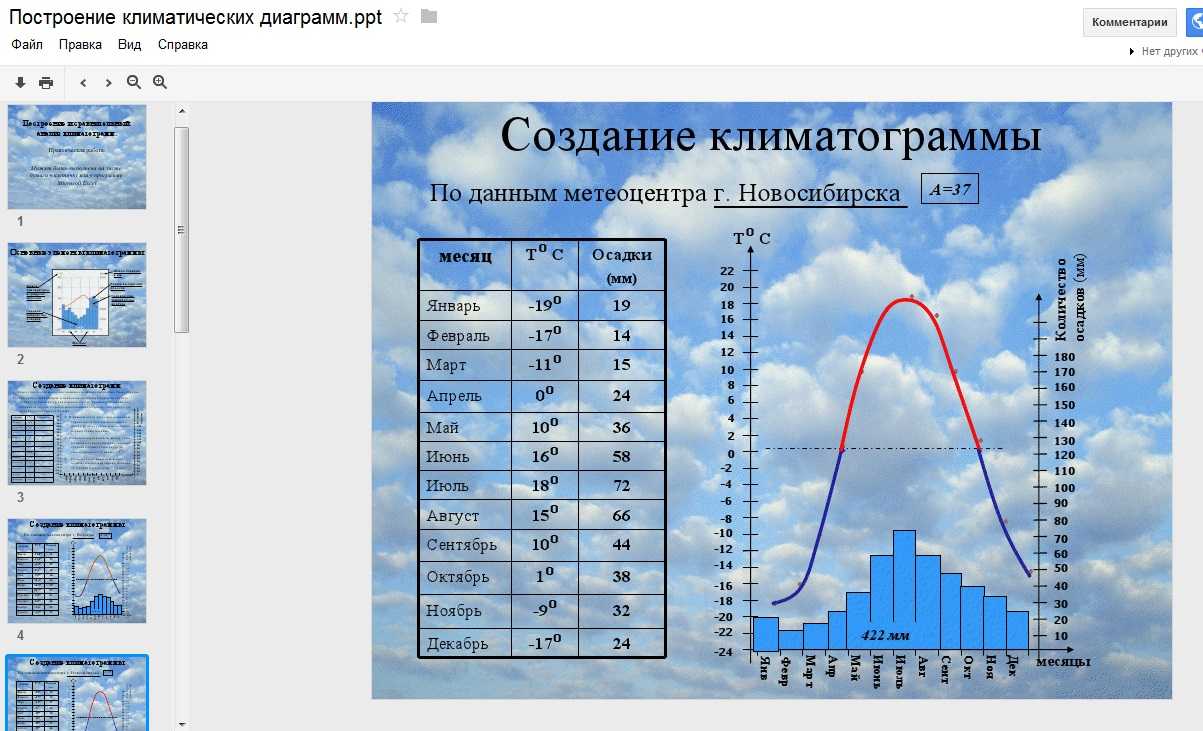 Какие районы подмосковья экологически чистые? карта загрязнения воздуха, воды и почв в московской области на сайте nedvio