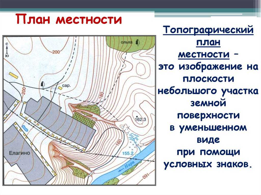 Топографический план и карта: что это такое и цели создания, методы отображения рельефа местности