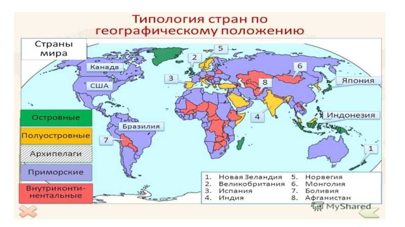 Типы стран по экономическому развитию схема