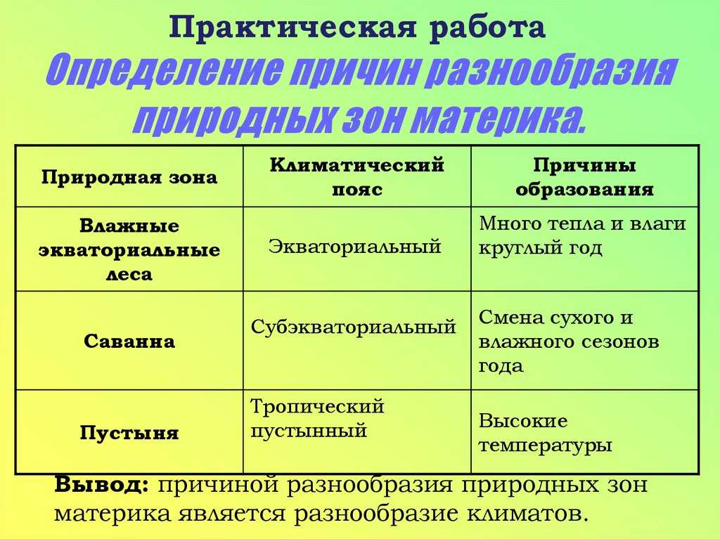 От чего зависит распространение природных зон. природные зоны земли