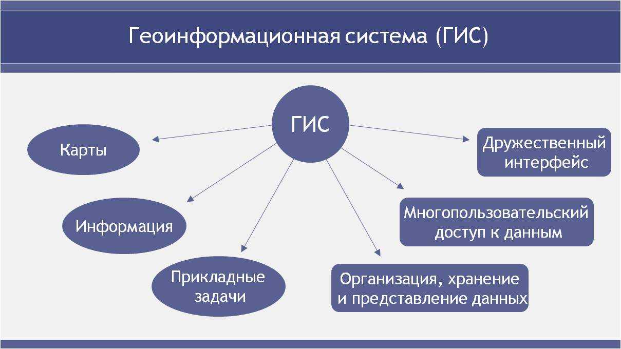 Геоинформационные системы: что это за технология и как работает