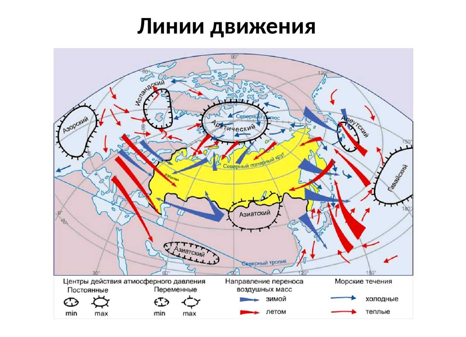 Климатические пояса евразии - географическое положение, описание