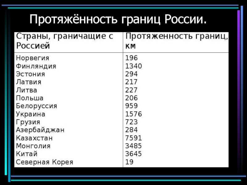 С каким странами граничит россия