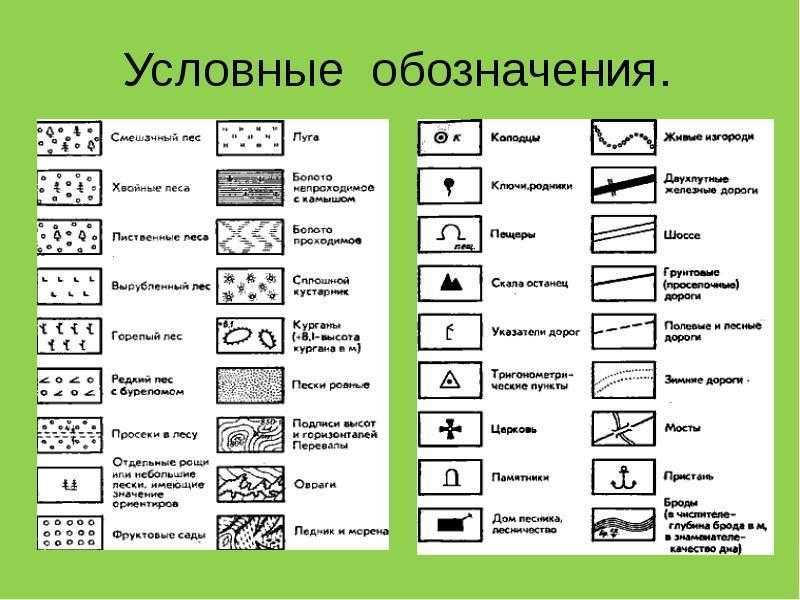 Обозначения на топографической карте, расшифровка условных знаков