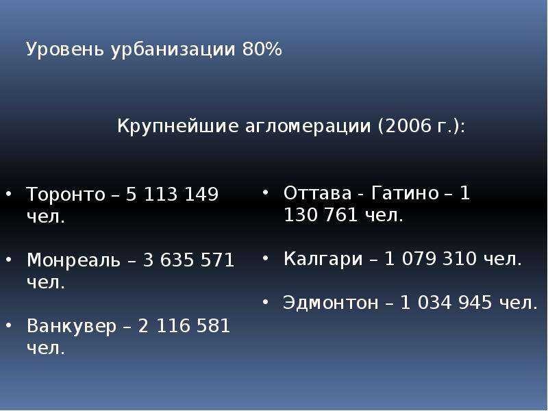 Самый высокий уровень урбанизации в мире