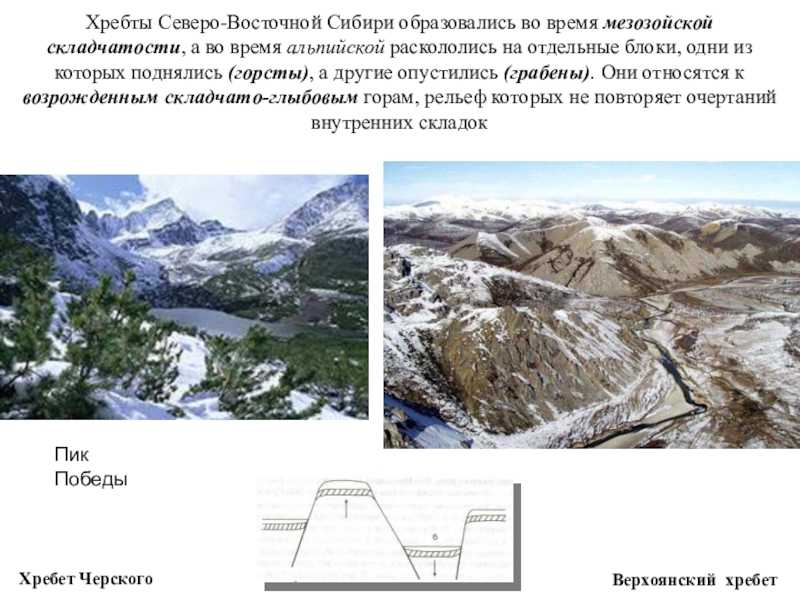 Верхоянск