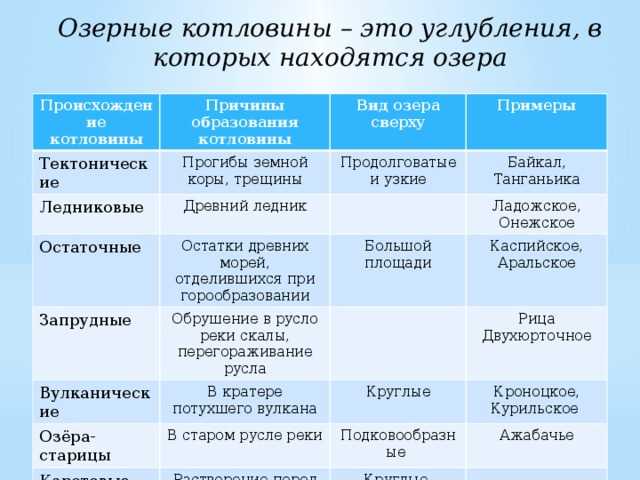 Общая ⭐ характеристика регионов африки: сведения из географии за 11 класс