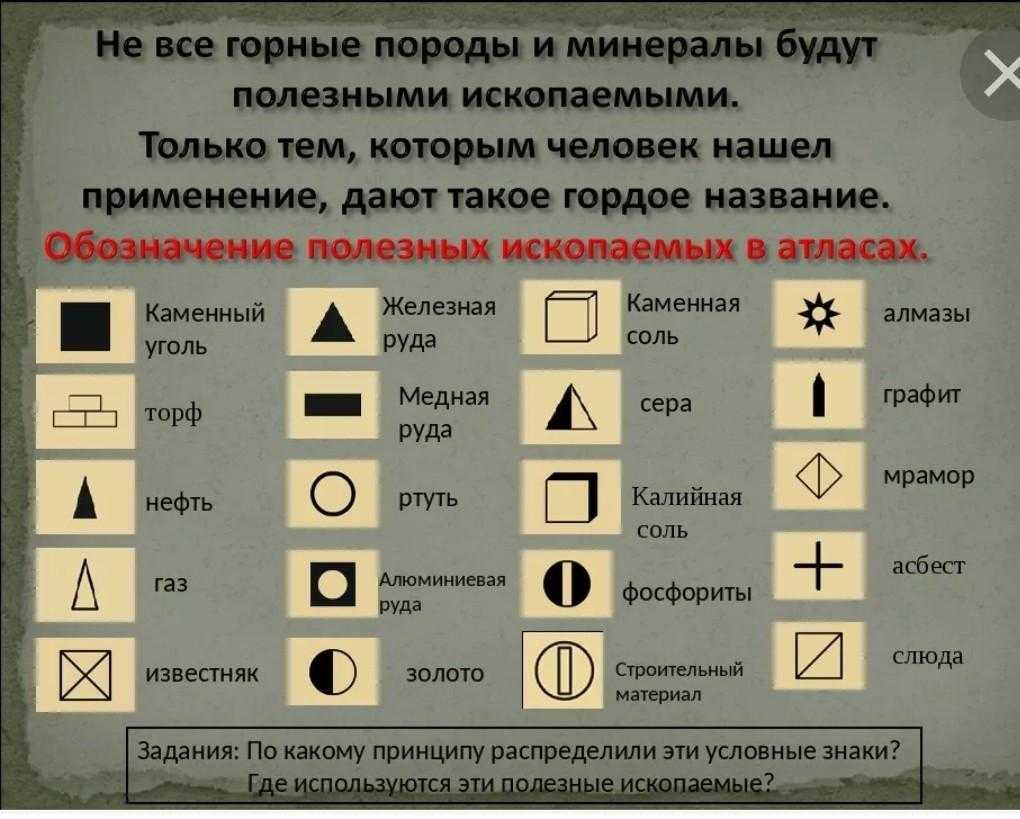 Условные обозначения полезных ископаемых: с картинками и описанием