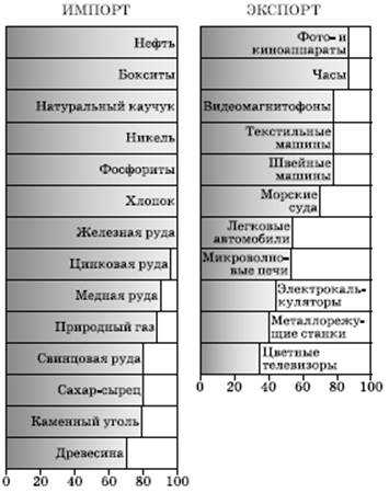 Экономико географическое положение китая