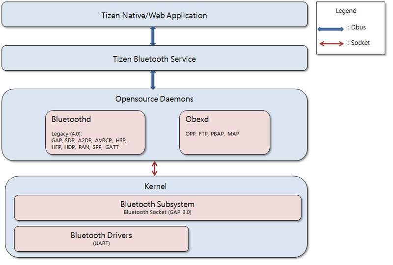Свойства multiple pbap андроид что это Phone Book Access Profile PBAP – профиль Bluetooth, позволяющий обмениваться между мобильными устройствами или